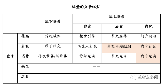 【合集】万字长文写流量变迁简史（上篇）